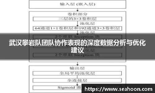 武汉攀岩队团队协作表现的深度数据分析与优化建议