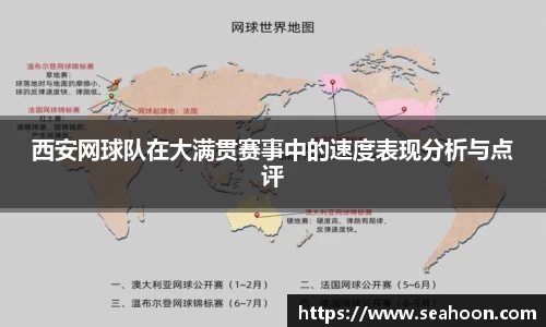 西安网球队在大满贯赛事中的速度表现分析与点评