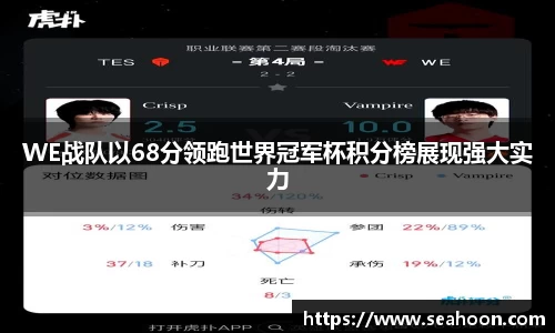WE战队以68分领跑世界冠军杯积分榜展现强大实力